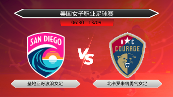 美国女子职业足球赛 圣地亚哥波浪女足 VS 北卡罗来纳勇气女足
